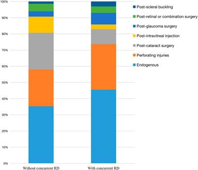 Endophthalmitis at a tertiary referral center: Characteristics and treatment outcomes over three decades